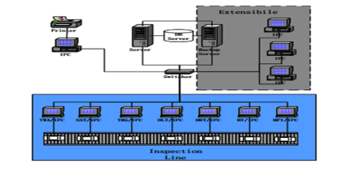 電動(dòng)汽車檢測(cè)數(shù)據(jù)處理方法與實(shí)踐