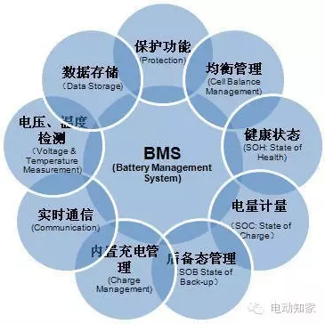 預(yù)充電繼電器 概念、作用與最新商務(wù)資訊