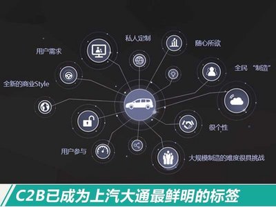 智能互聯(lián)，暢享駕馭 上汽大通MAXUS D90的互聯(lián)網(wǎng)服務(wù)深度解析